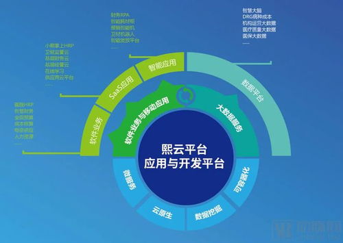 熙軟科技完成超億元B輪融資，以數字技術服務引領醫院運營管理新浪潮